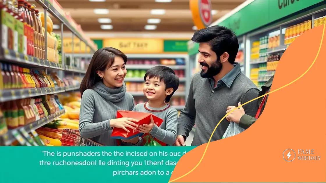 Impact of inflation on consumer behavior